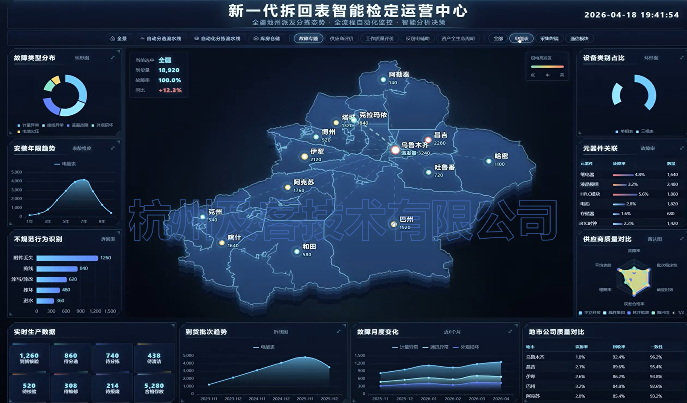 数字驾驶舱